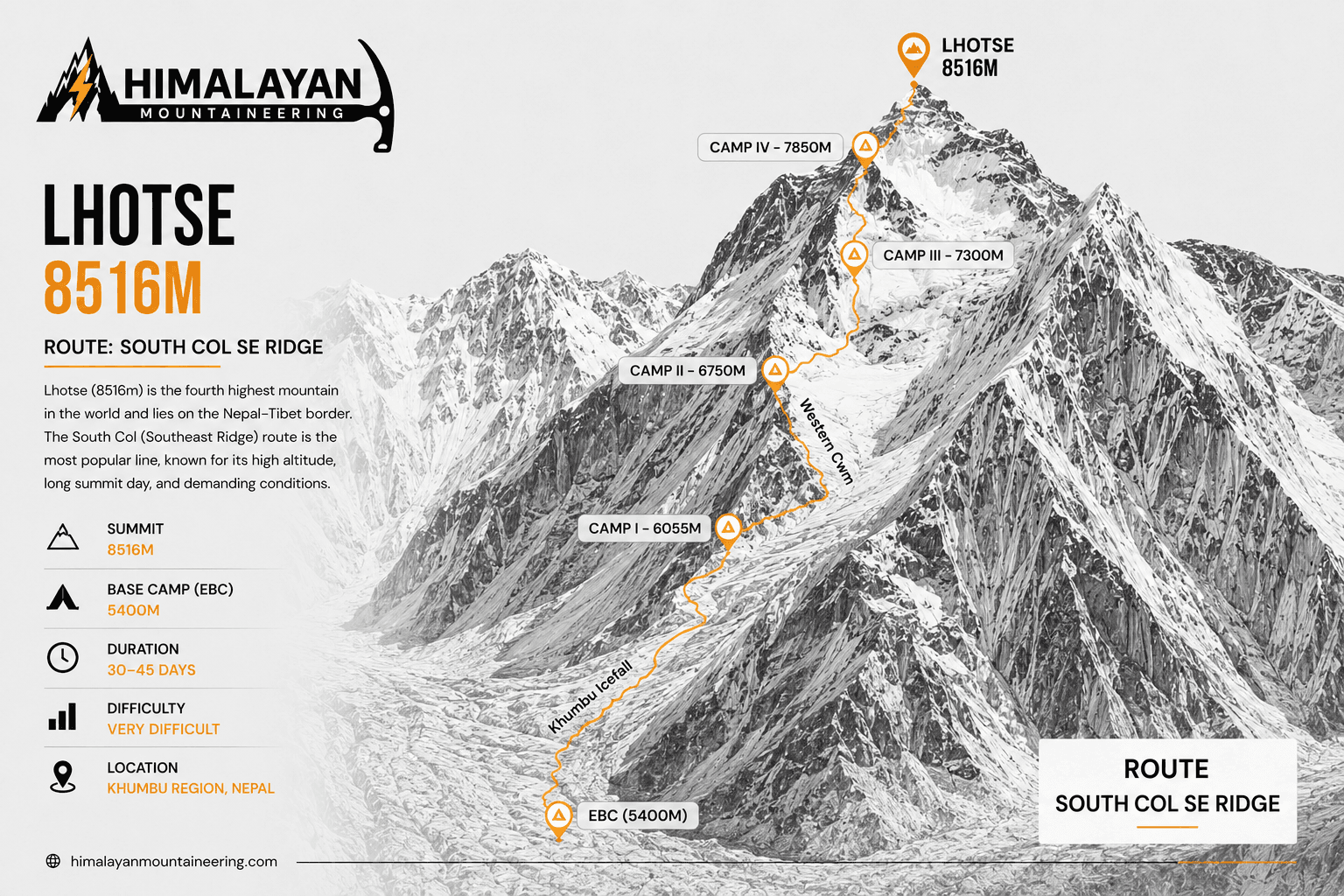 Lhotse Expedition trip map