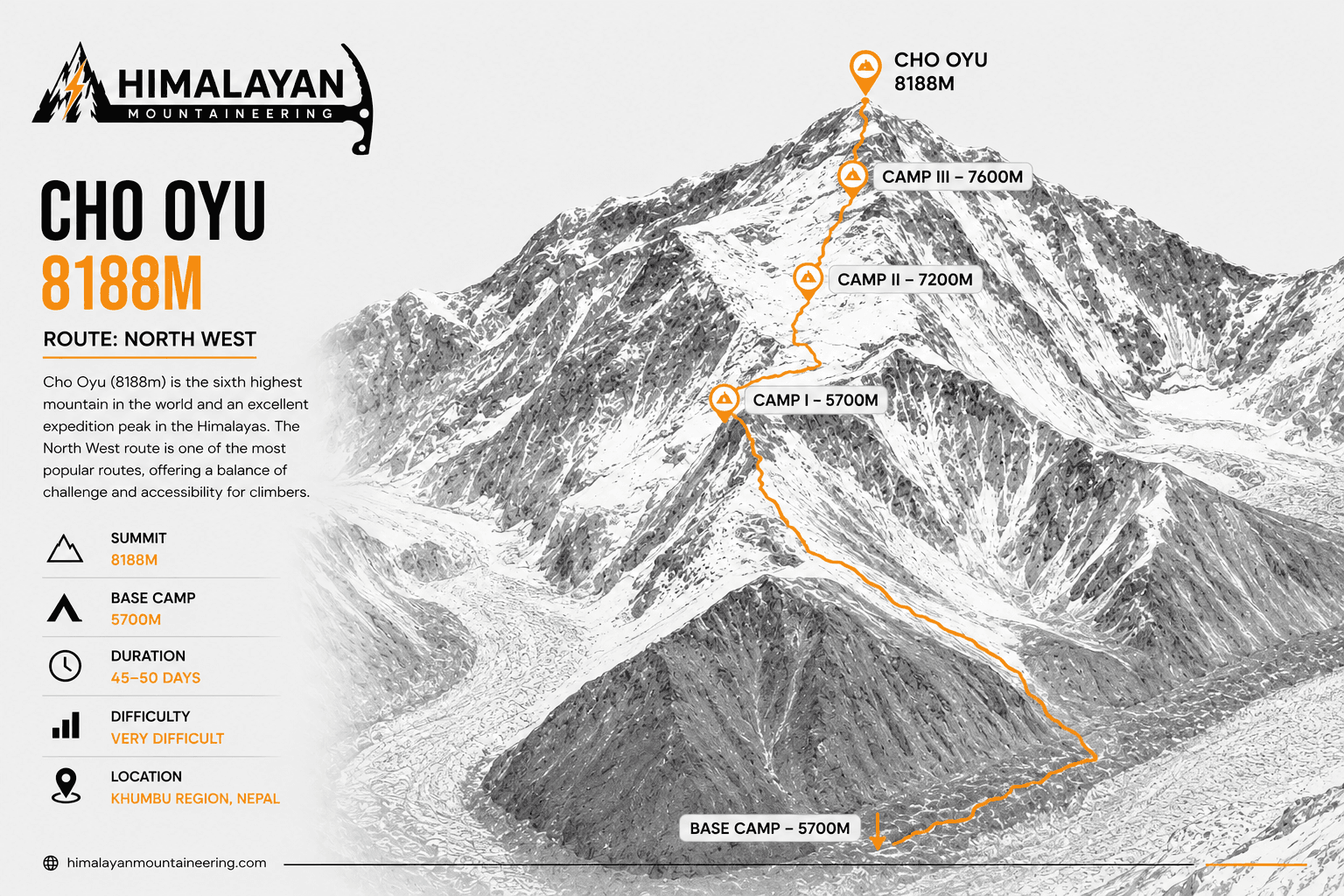Cho Oyu Expedition payment QR